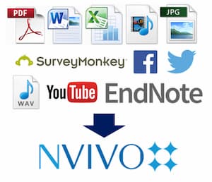 様々な質的データをNVivoに取り込んで一元管理