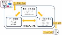 QDAソフト概念図