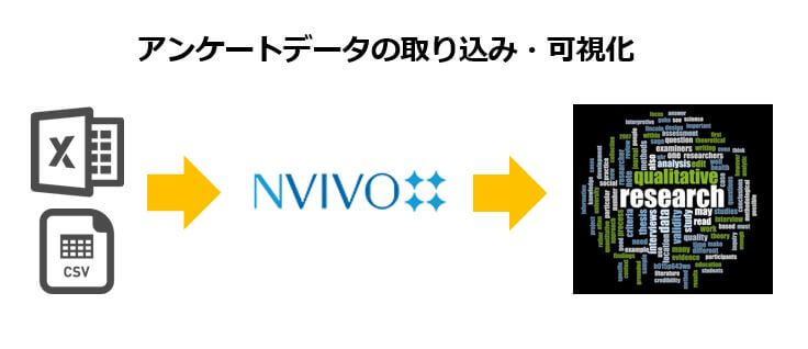 NVivoでのアンケート取り込み結果